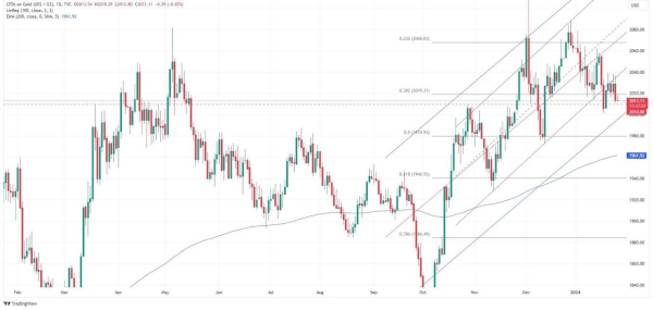 Brent вблизи уровня сопротивления. Будет ли пробой?